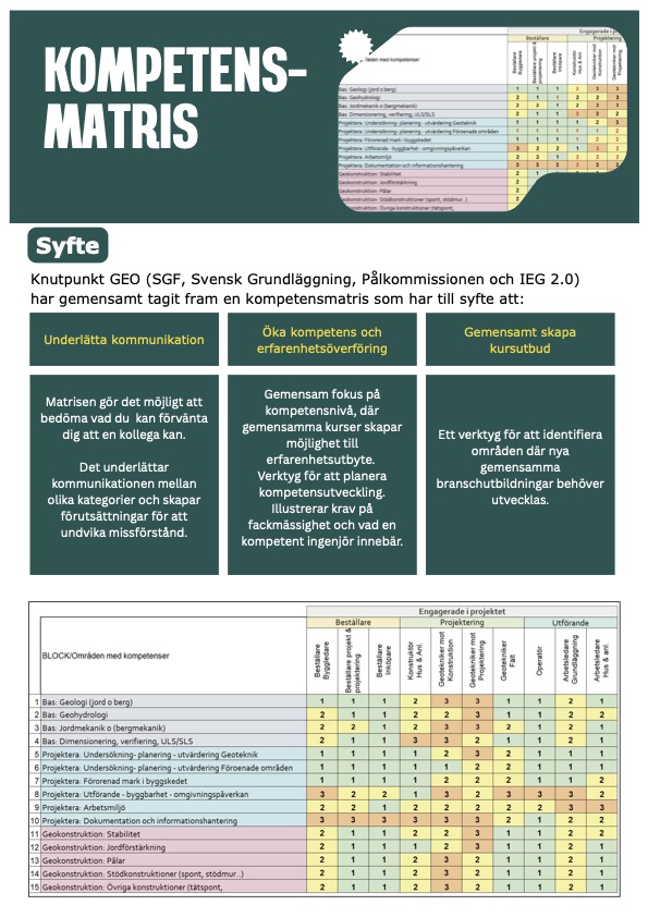 Kompetensmatris 2026